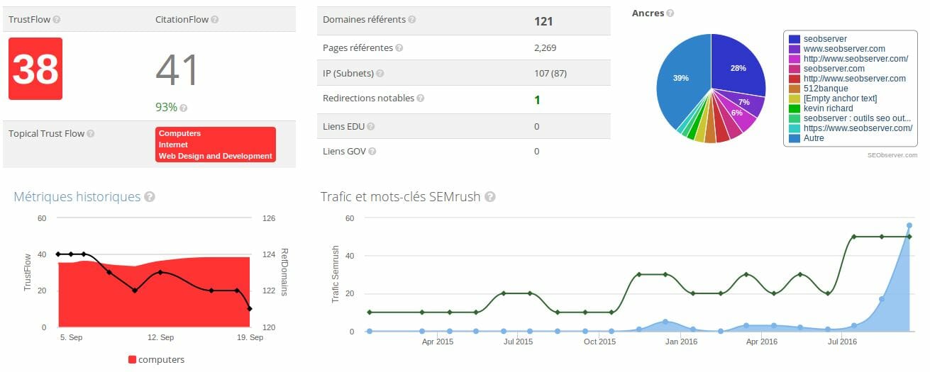 Image du projet seo